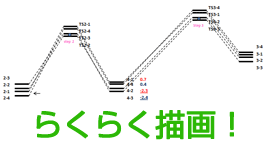 EasyDiagram