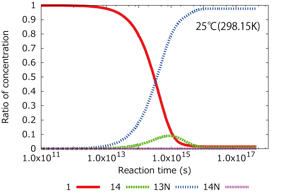 温度依存性(25℃) 温度依存性(25℃)