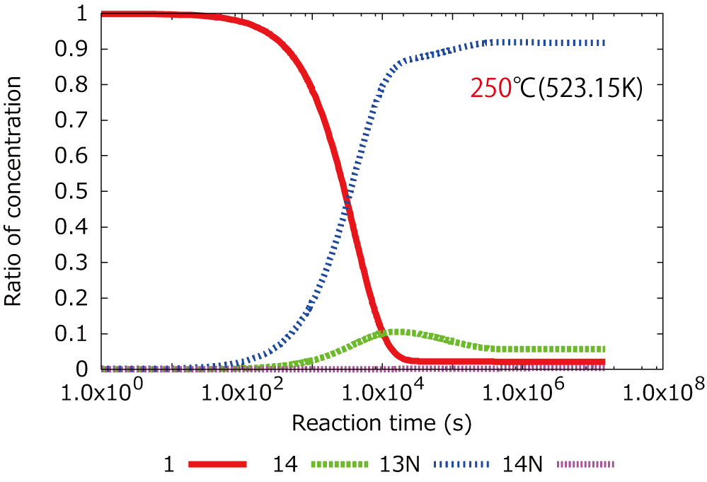 温度依存性(250℃) 温度依存性(250℃)