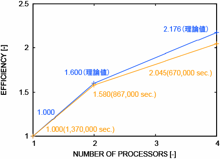 Figure_7
