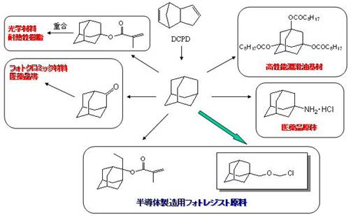 usage