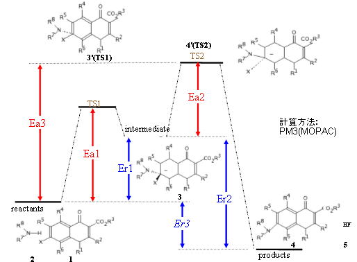 Figure_4
